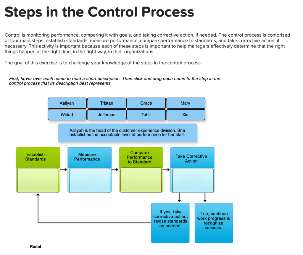 Solved Steps in the Control Process Control is monitoring