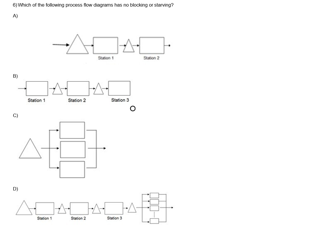 Solved 6) Which Of The Following Process Flow Diagrams Has | Chegg.com