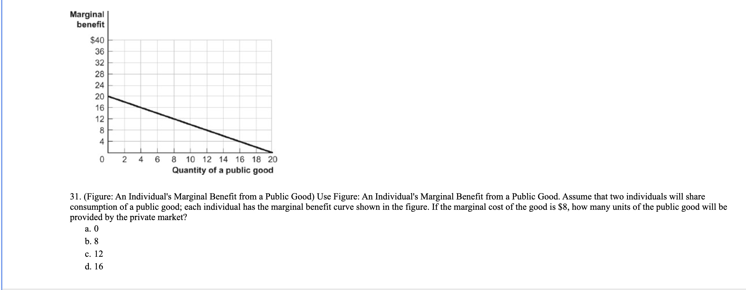 solved-marginal-benefit-40-36-32-28-24-20-16-12-8-4-0-n-4-6-chegg