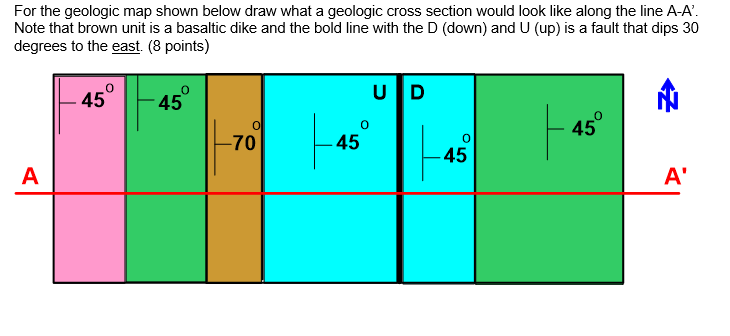 Solved For the geologic map shown below draw what a geologic | Chegg.com