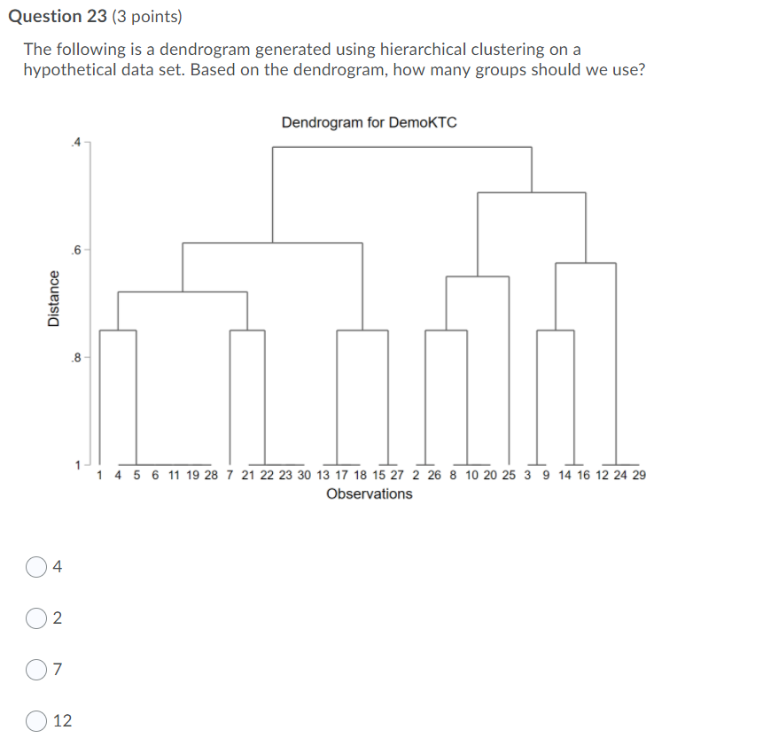 Solved Question 23 (3 points) The following is a dendrogram | Chegg.com