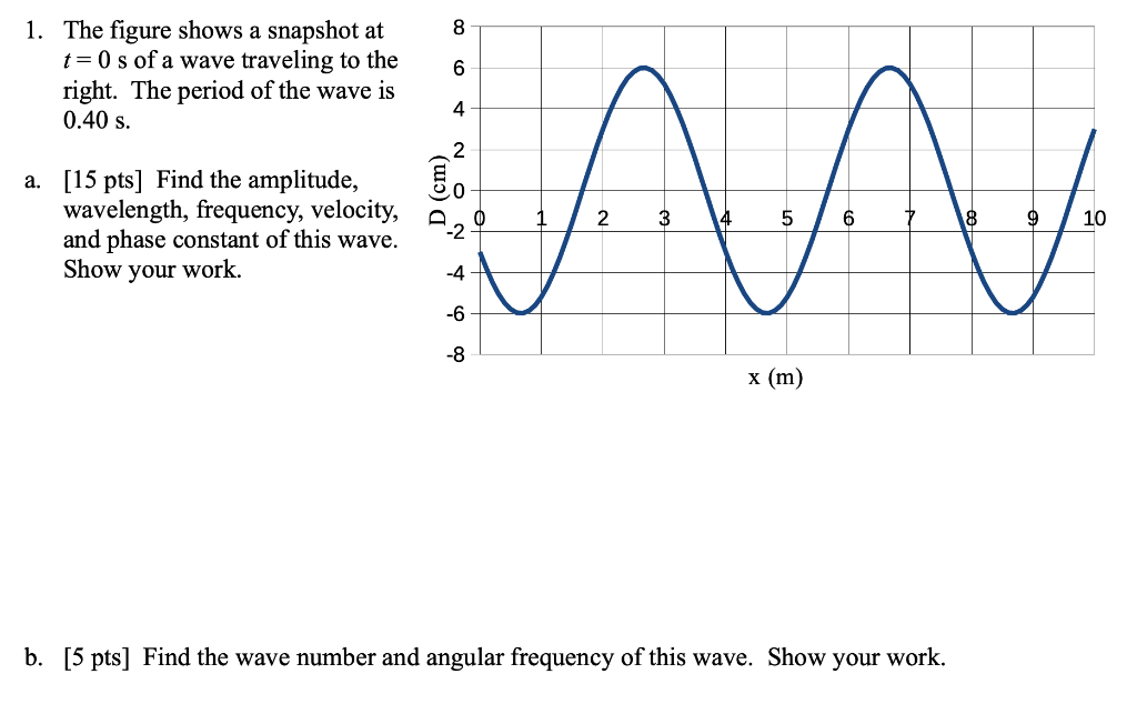 Solved 8 1. The figure shows a snapshot at t=0 s of a wave | Chegg.com