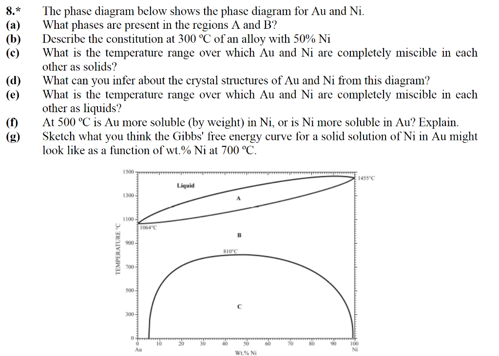 Solved 8.* (a) (b) (C) (d) (e) The Phase Diagram Below Shows | Chegg.com