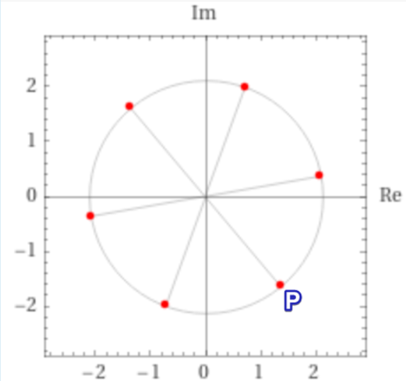 Solved Next, the following complex roots of the number | Chegg.com