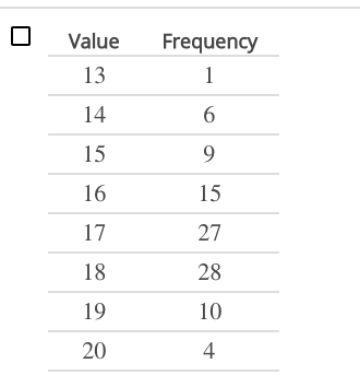 Solved Question The following frequency table summarizes a | Chegg.com