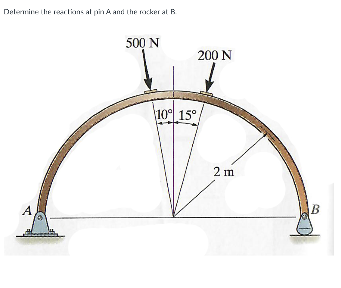 Solved Determine the reactions at pin A and the rocker at B. | Chegg.com