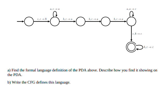 Of what definition pda the is What does