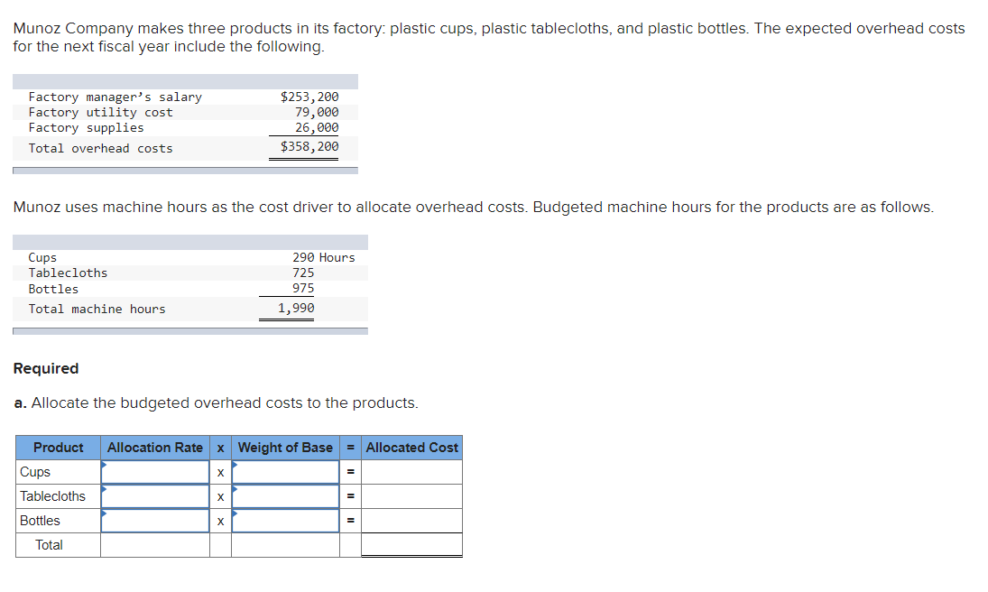 Solved Munoz Company makes three products in its factory: | Chegg.com