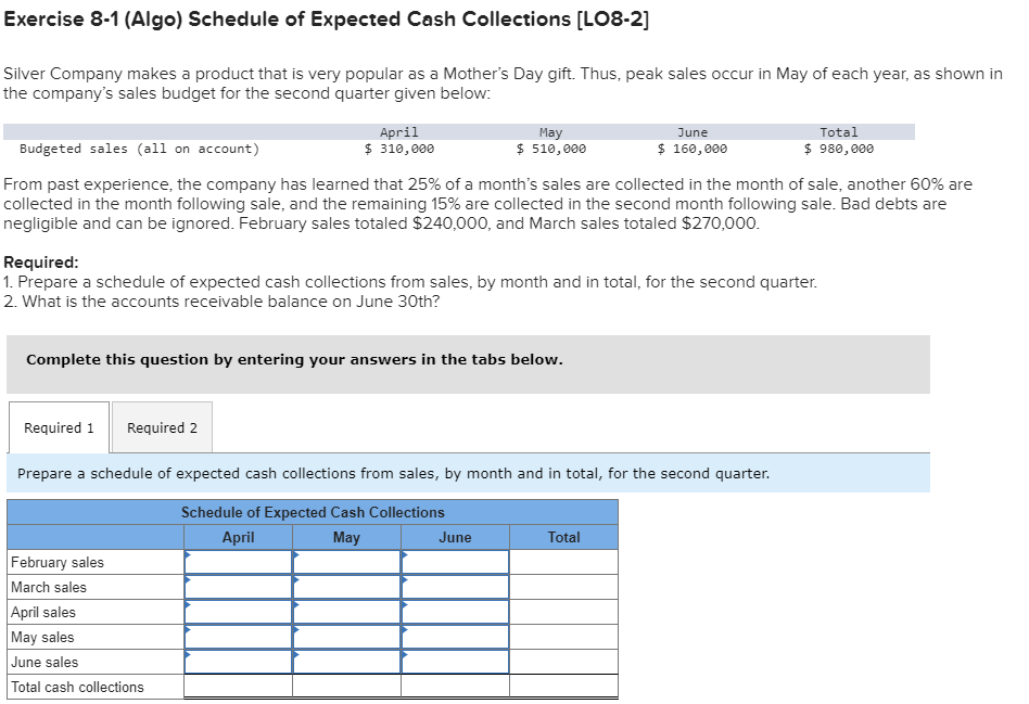 Solved Exercise 8-1 (Algo) Schedule Of Expected Cash | Chegg.com