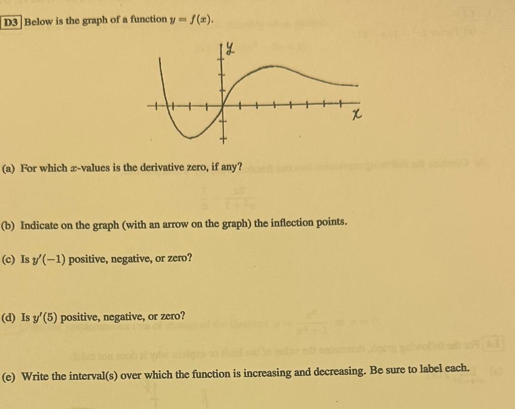 solved-below-is-the-graph-of-a-function-y-f-x-a-for-chegg