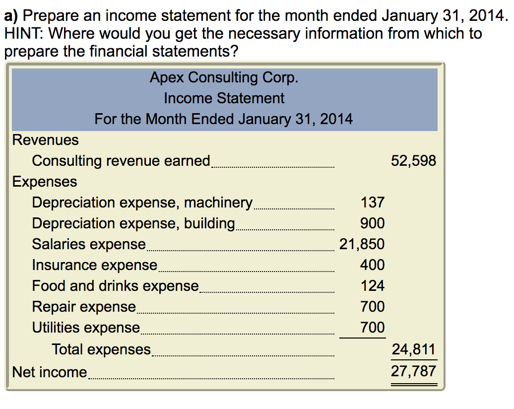 Solved a) Prepare an income statement for the month ended | Chegg.com