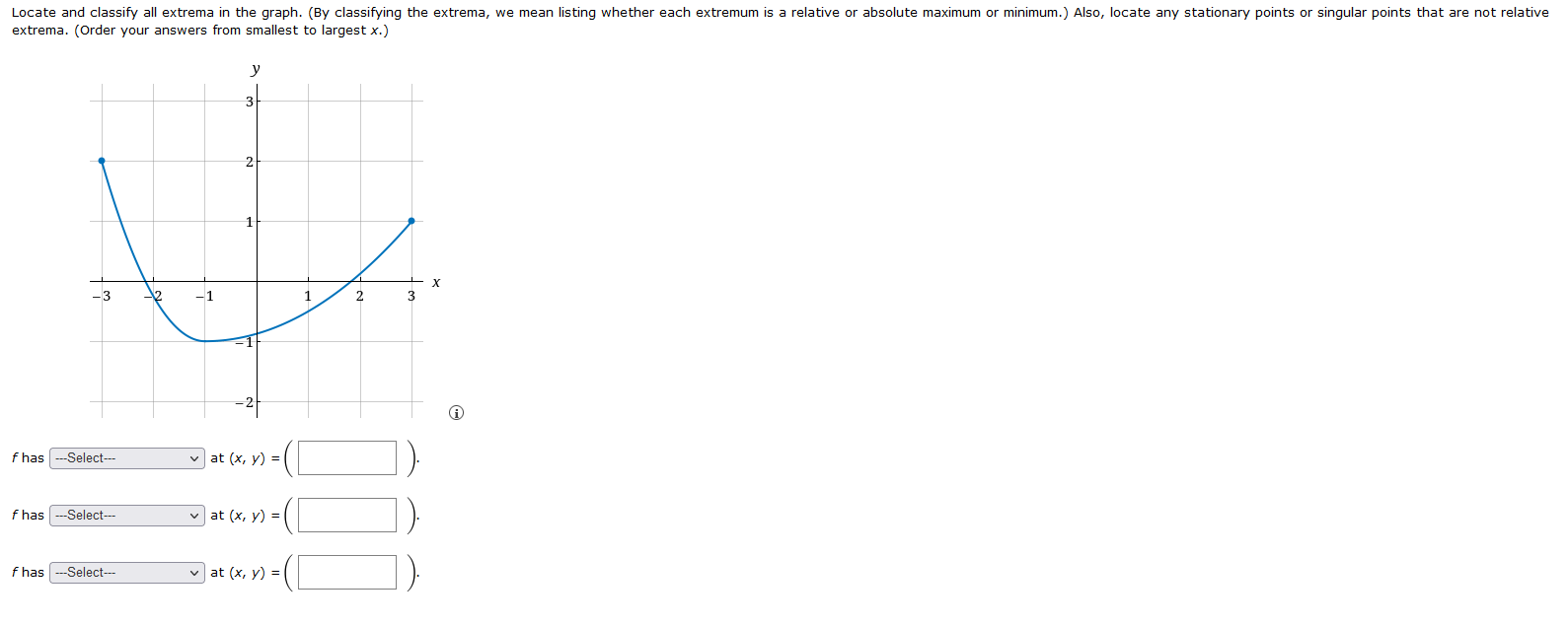 Solved Locate and classify all extrema in the graph. (By | Chegg.com