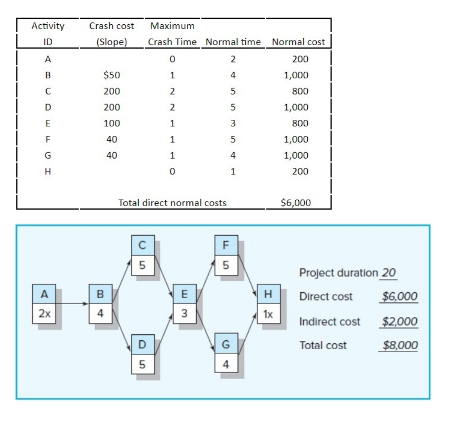 Solved Use the following information to compress one time