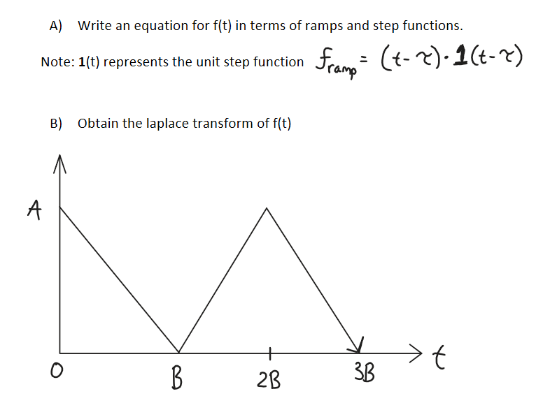 Solved A) Write an equation for f(t) in terms of ramps and | Chegg.com