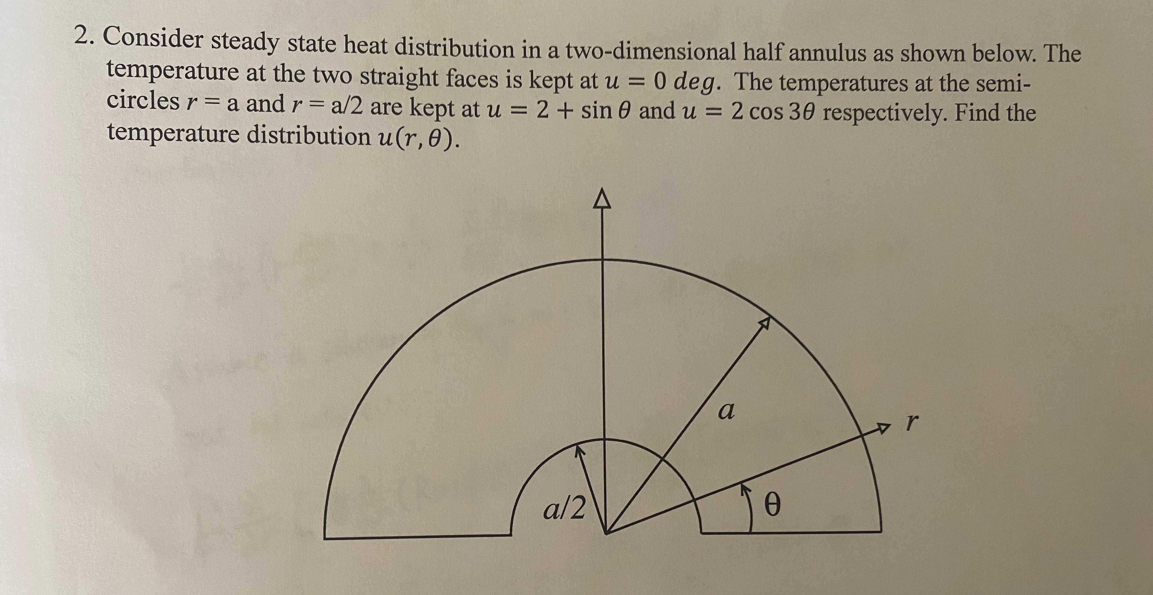 Solved Consider steady state heat distribution in a | Chegg.com