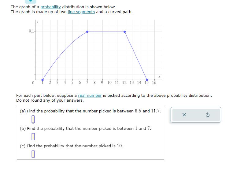 Solved The graph of a probability distribution is shown | Chegg.com