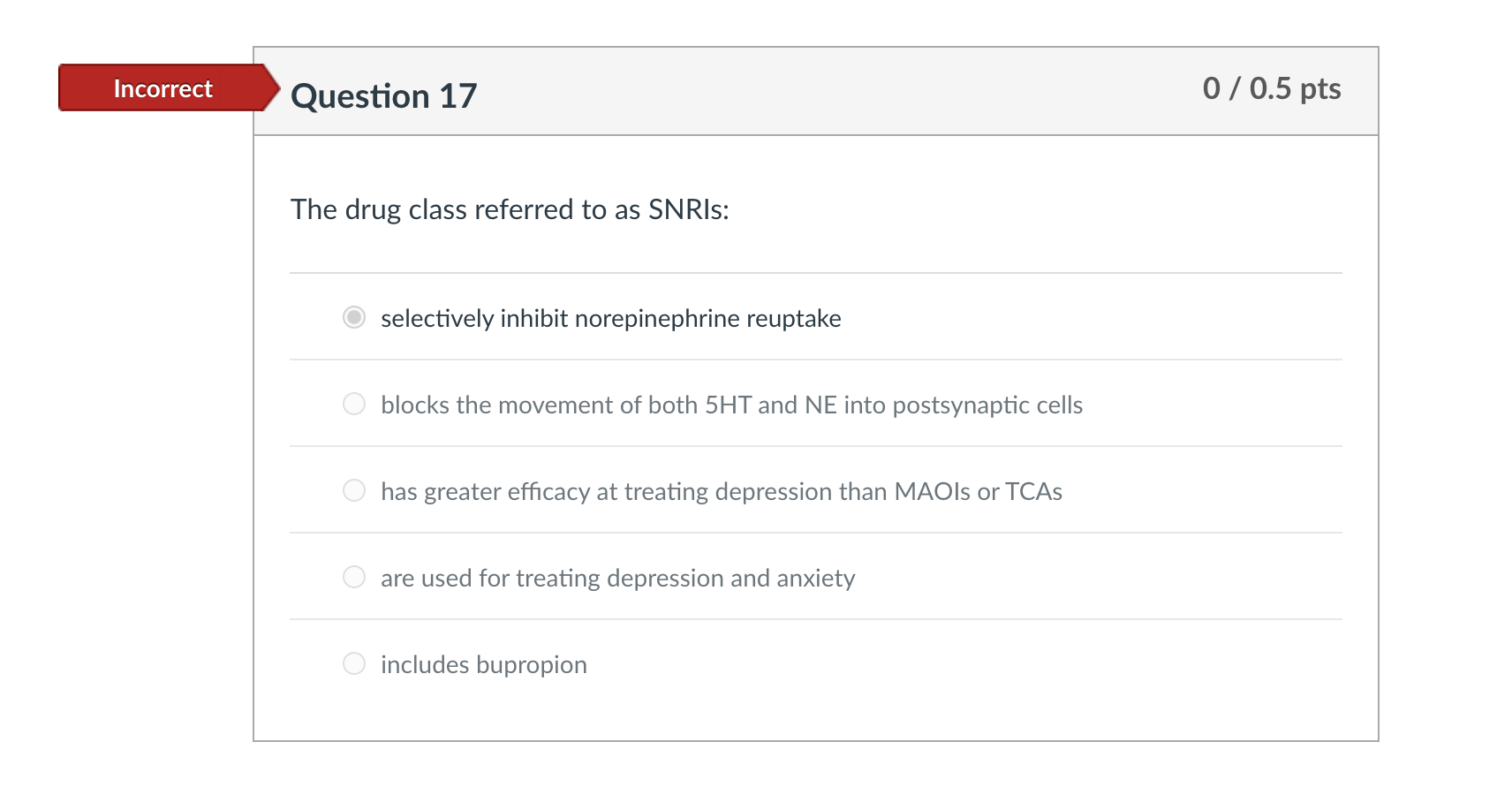 Incorrect Question 17 0 / 0.5 pts The drug class referred to as SNRIs: selectively inhibit norepinephrine reuptake blocks the