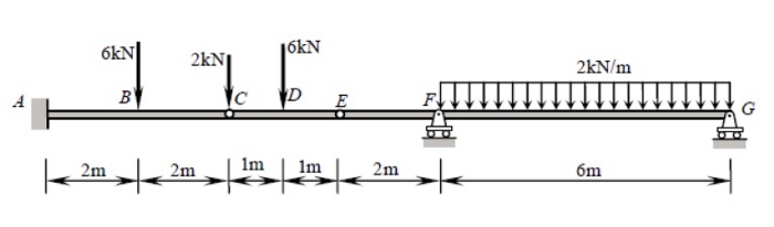 Solved 6kN 2kN/m m 1m 2m | Chegg.com