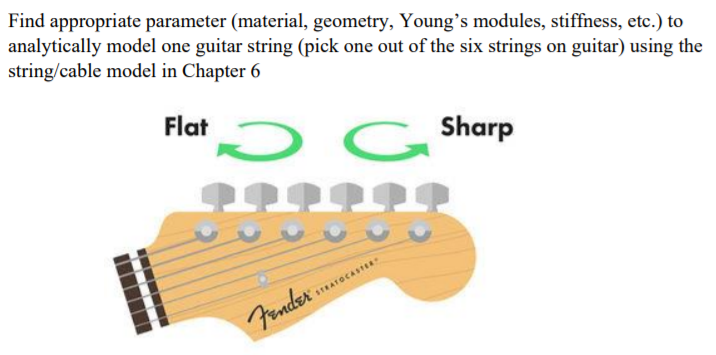 Solved Find appropriate parameter material geometry Chegg