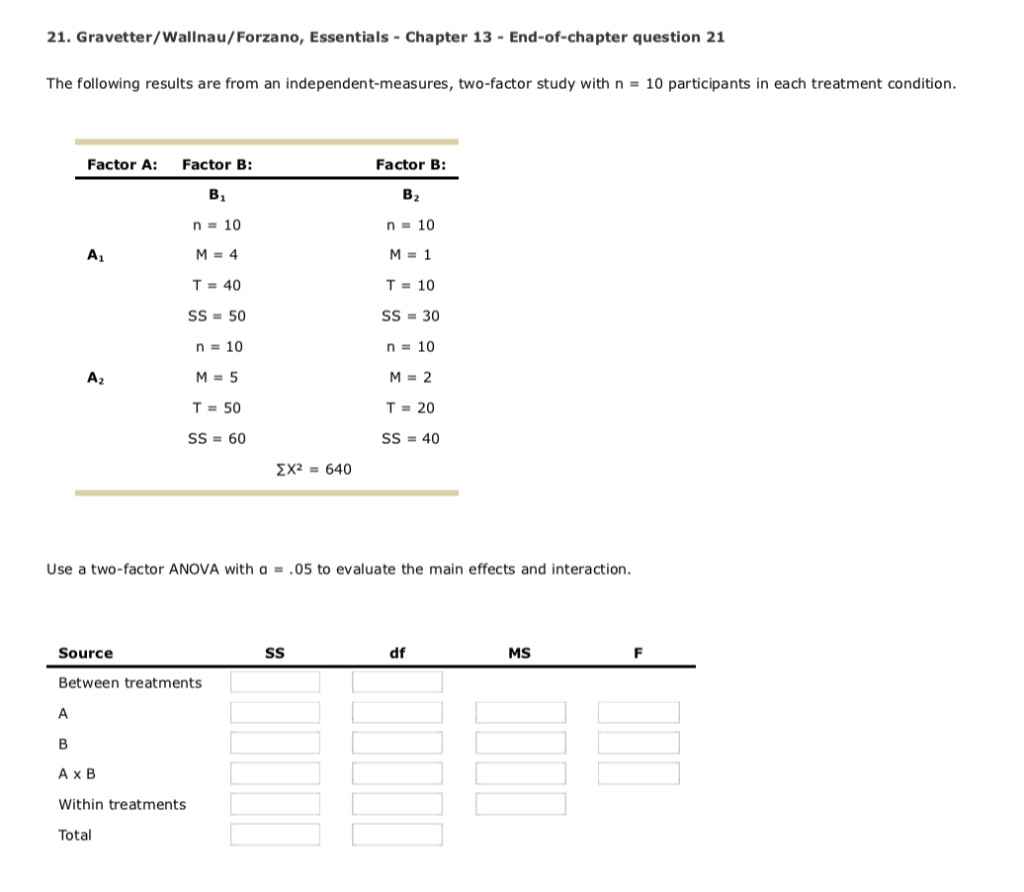 Non Significant Main Effect Significant Interaction