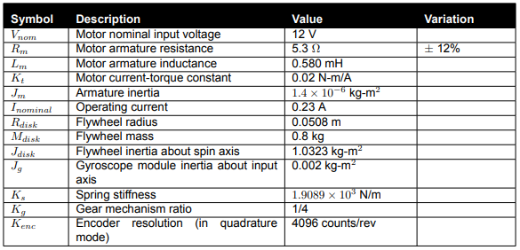 Find the steady-state speed of the flywheel, wr, | Chegg.com