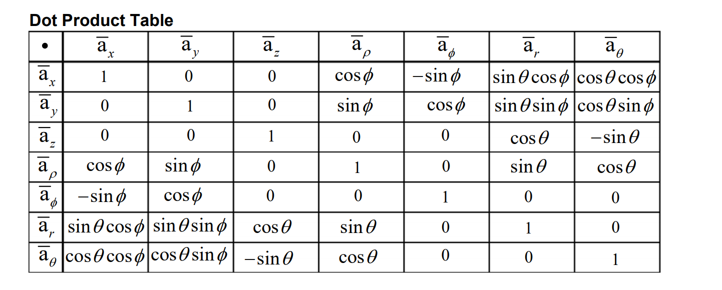 Solved 18. Develop every entry in Table 1.2. Include | Chegg.com