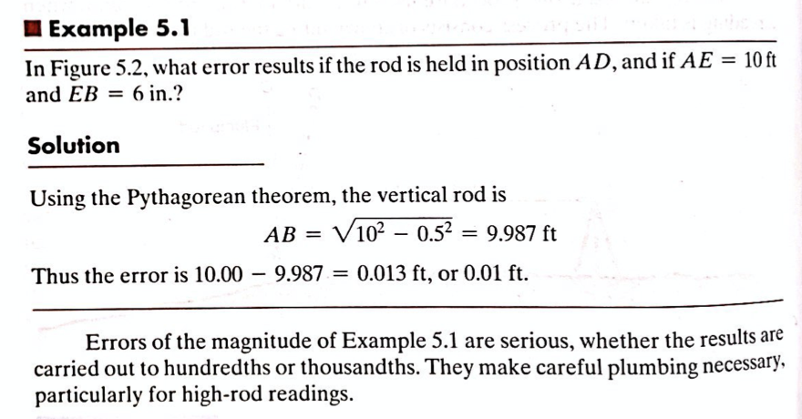 Solved 5) See Fig 5 of POST Error what do you understand and