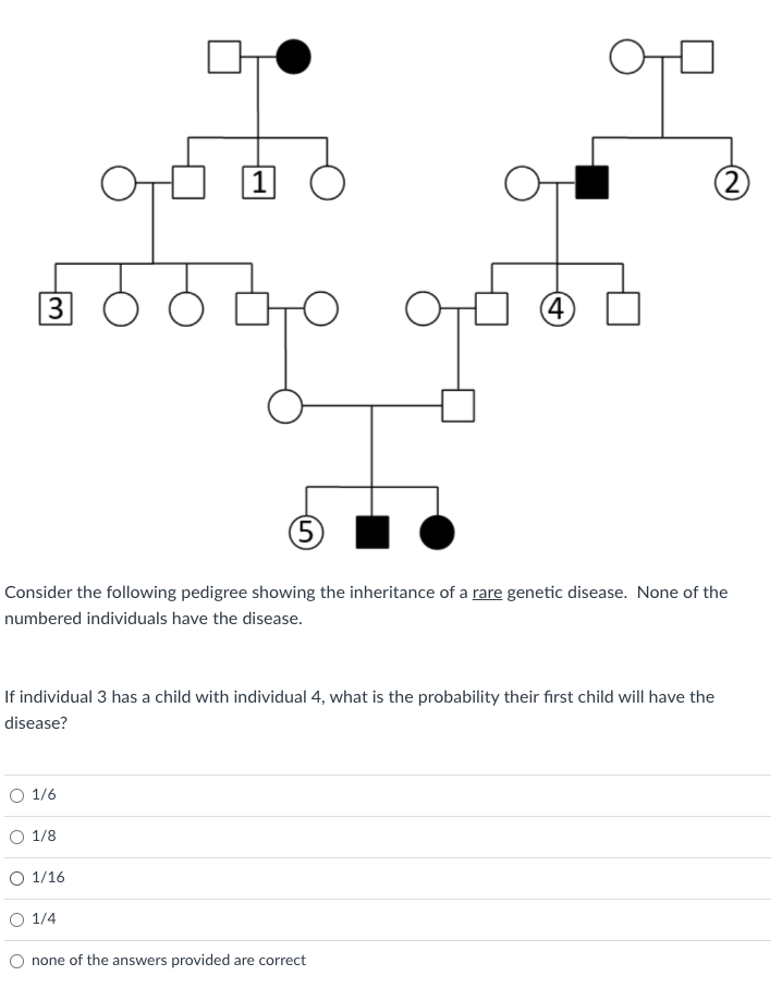 Solved Consider the following pedigree showing the | Chegg.com