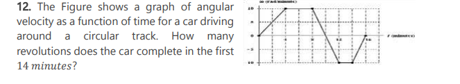 Solved 12. The Figure shows a graph of angular velocity as a | Chegg.com