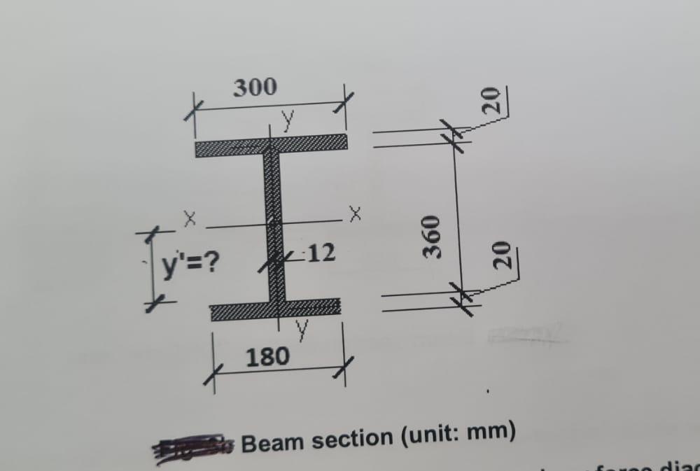 Solved An Overhang Beam Is Pinned Supported At A Point And B | Chegg.com