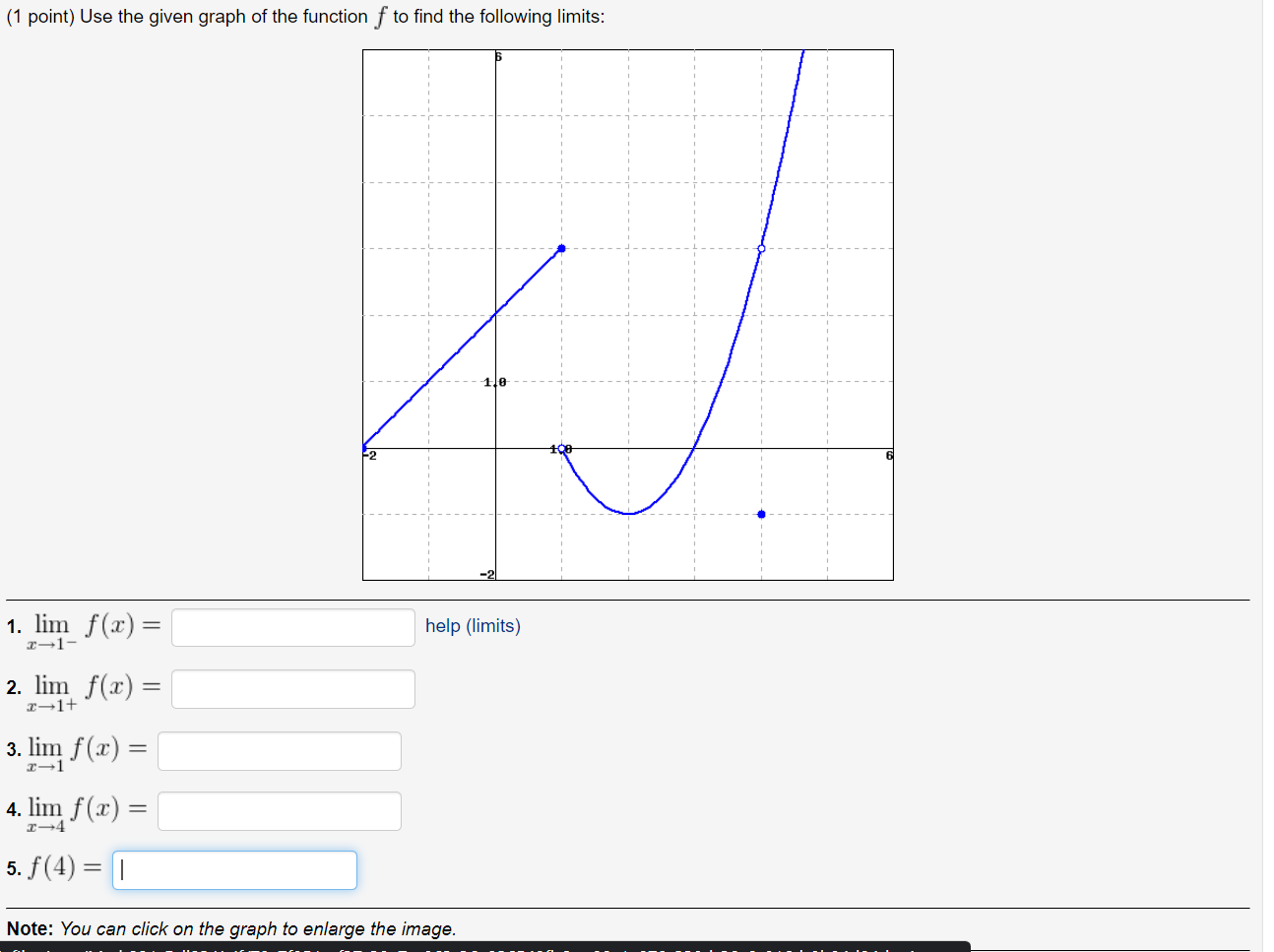 Solved (1 point) Use the given graph of the function f to | Chegg.com