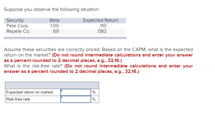 Solved Suppose You Observe The Following Situation Security Chegg Com