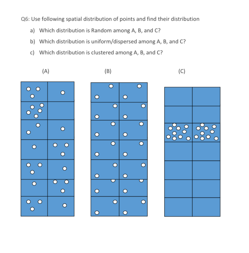 Solved Q6: Use following spatial distribution of points and | Chegg.com