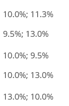 | 10.0%; 11.3% 9.5%;13.0% 10.0%;9.5% 10.0%;13.0% 13.0%;10.0%