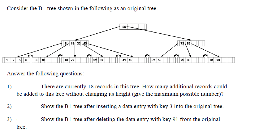 Solved Consider The B+ Tree Shown In The Following As An | Chegg.com