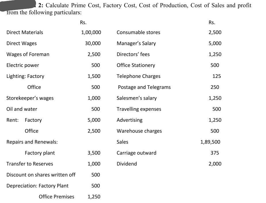 Solved 2 Calculate Prime Cost, Factory Cost, Cost of