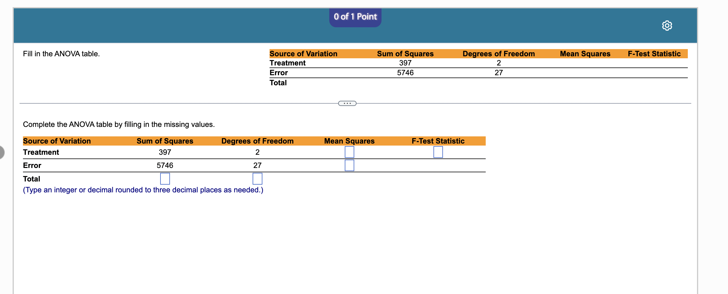 Solved Complete the ANOVA table by filling in the missing | Chegg.com