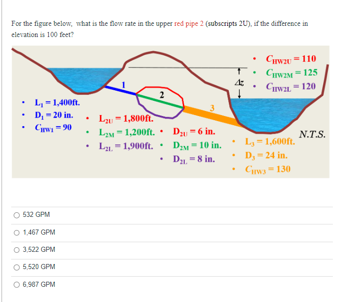 Solved For the figure below, what is the flow rate in the | Chegg.com