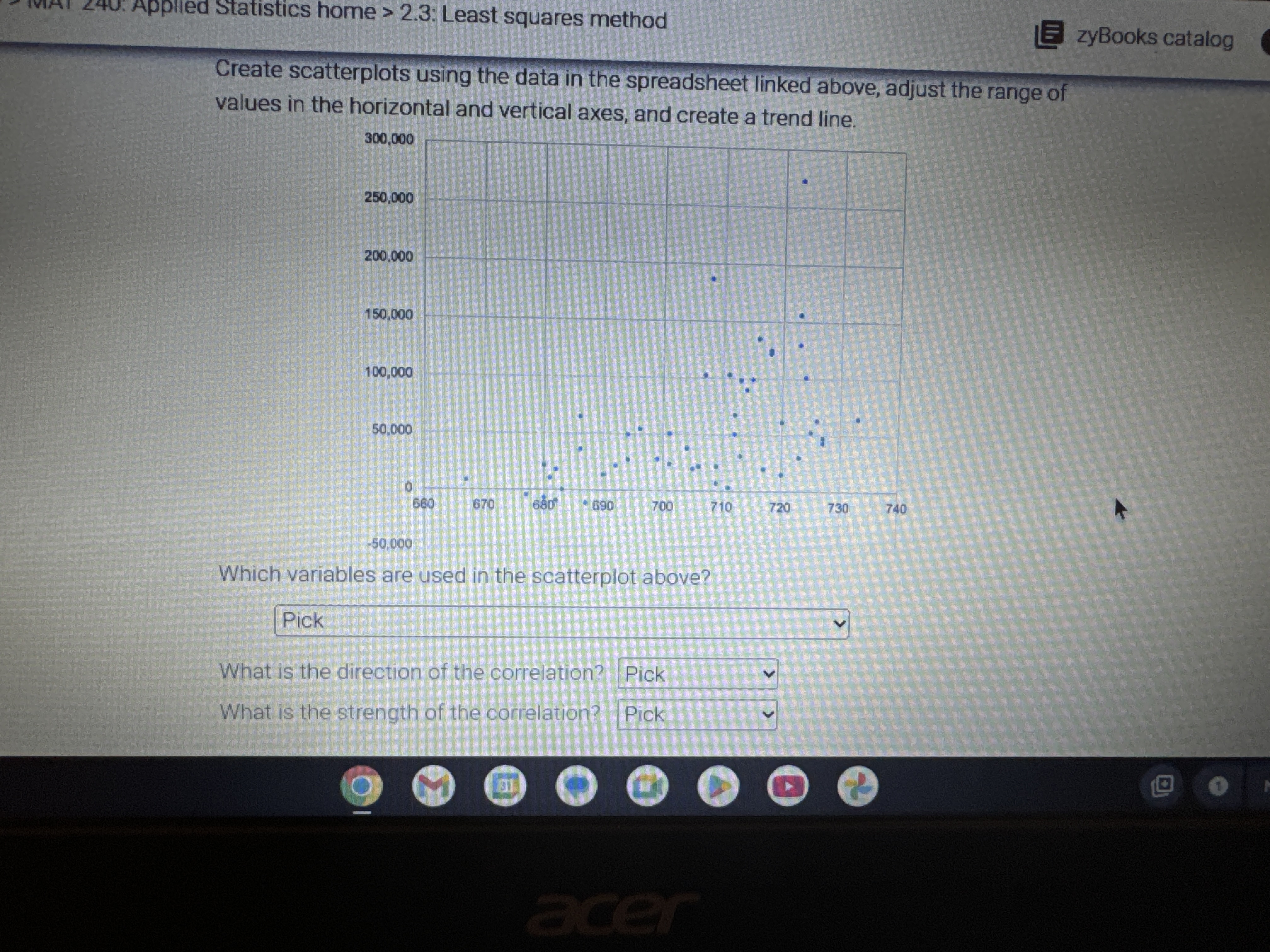 Solved Create scatterplots using the data in ﻿the | Chegg.com