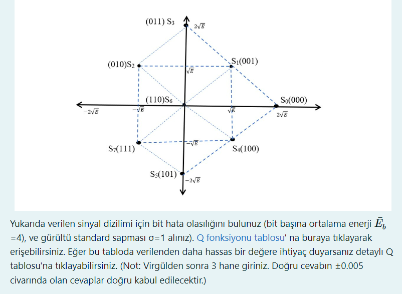 Solved Find the bit error probability for the signal | Chegg.com