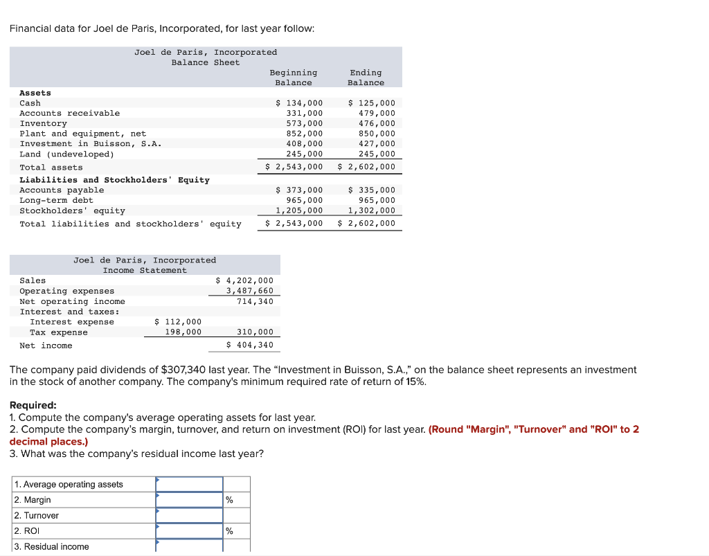 Solved Financial Data For Joel De Paris, Incorporated, For 