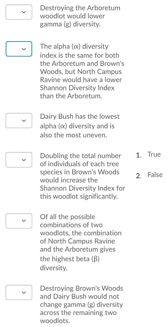 Solved Table 1. Number of individuals of 10 species of trees | Chegg.com