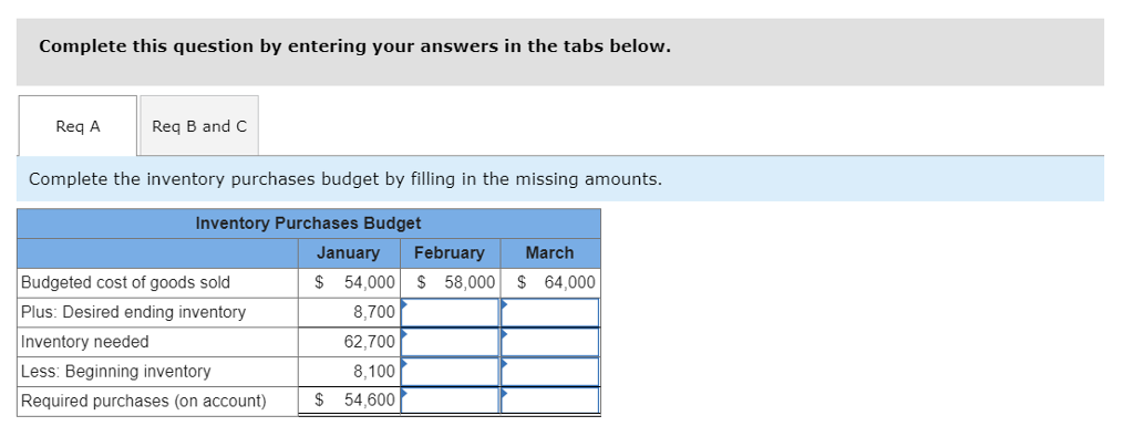 Solved Complete this question by entering your answers in | Chegg.com