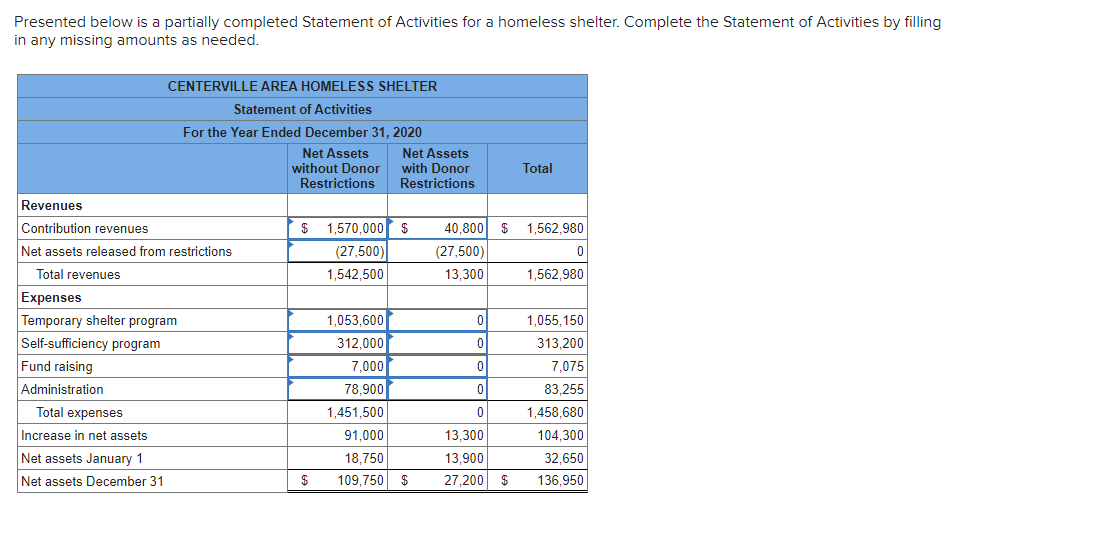 Solved Presented below is a partially completed Statement of