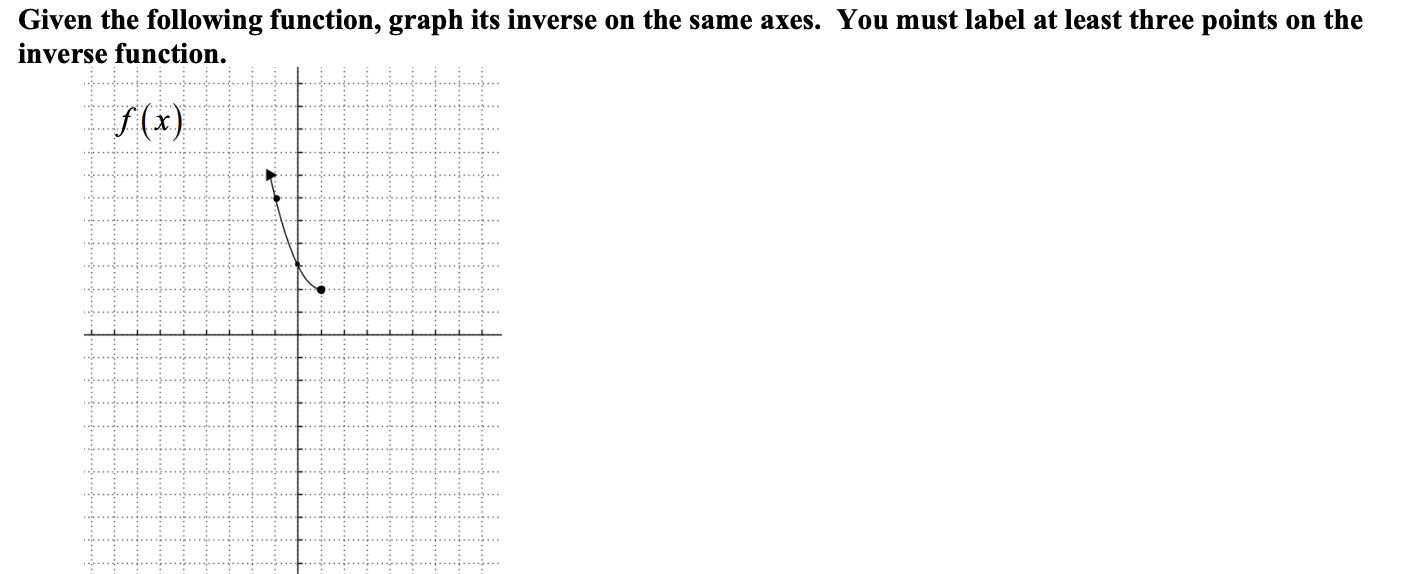 Solved Given the following function, graph its inverse on | Chegg.com