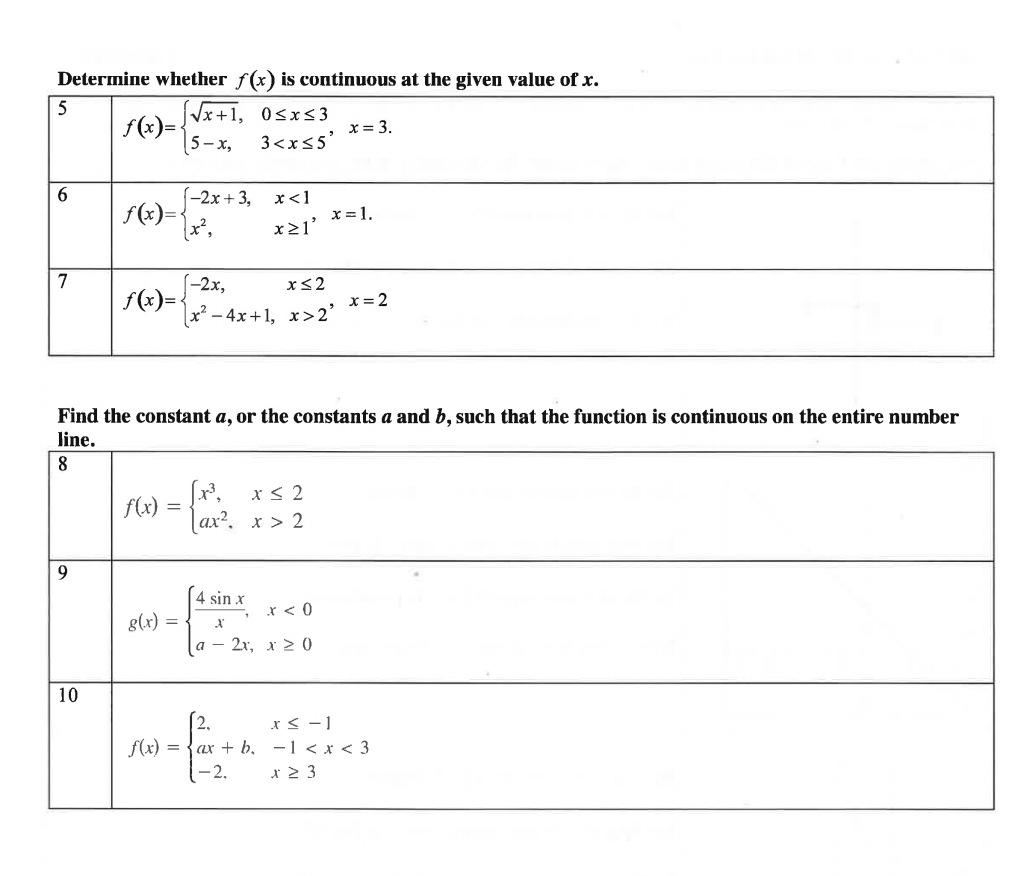 Solved For problems 1-4, use the graph to test the function | Chegg.com