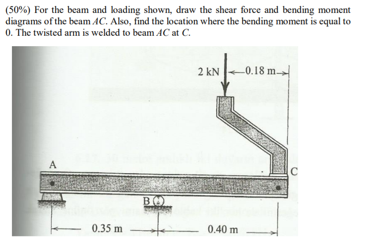 Solved (50%) For the beam and loading shown, draw the shear | Chegg.com