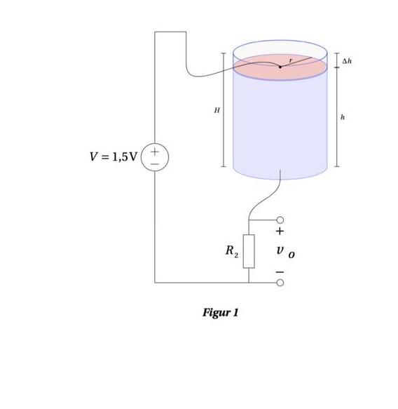Solved Exercise 1 (15%) A pressure sensor is shown in figure | Chegg.com
