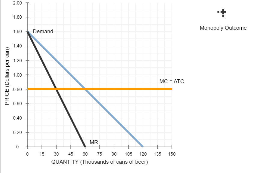 Solved 6. The cartel and the problem of cheating Mays and | Chegg.com