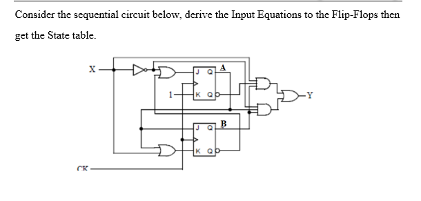 Solved Consider The Sequential Circuit Below, Derive The 